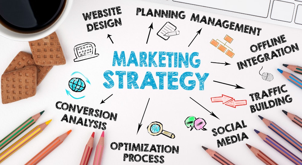 Marketing Strategy parts